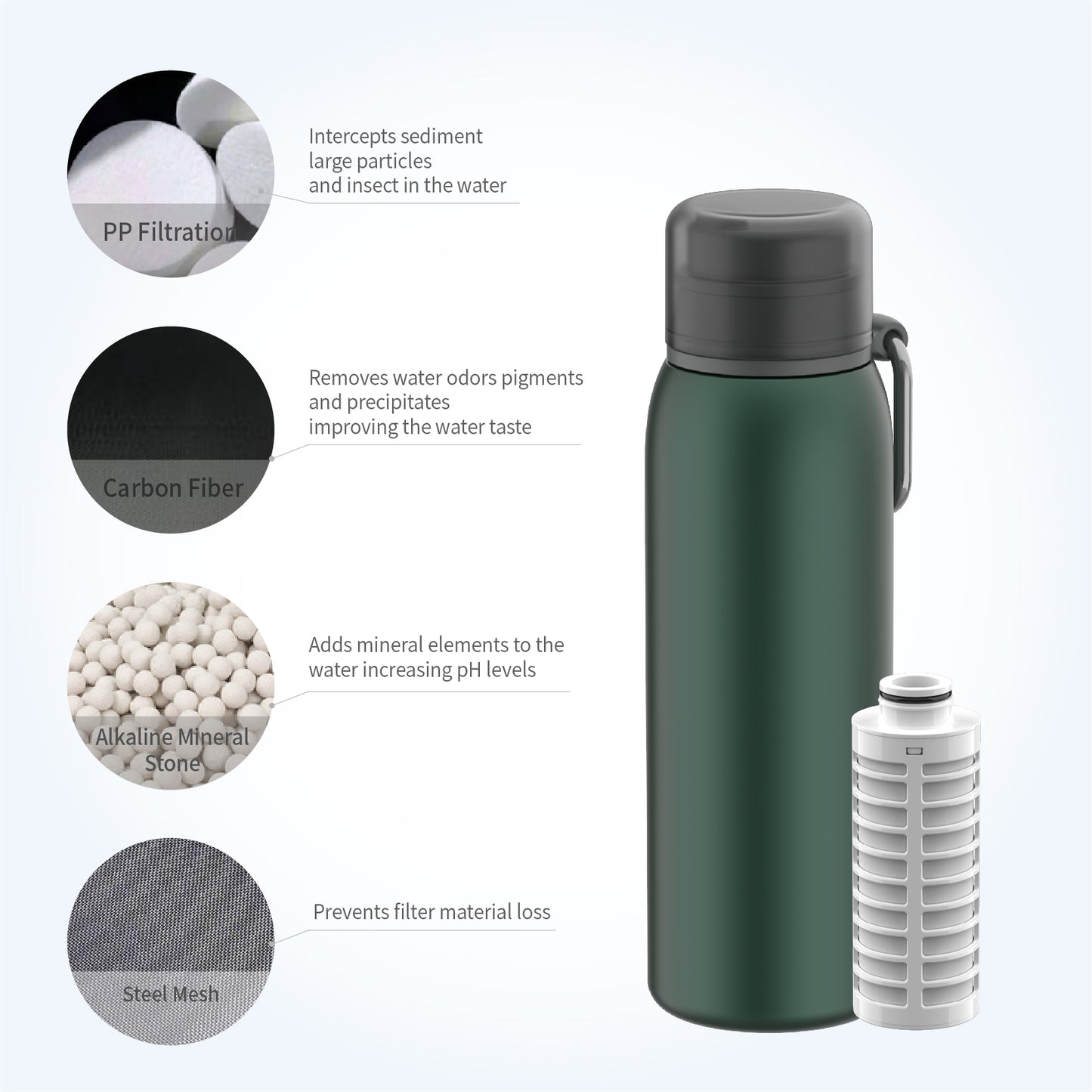 Stainless steel - Premium water bottle with 4 premium filters - 740 ML