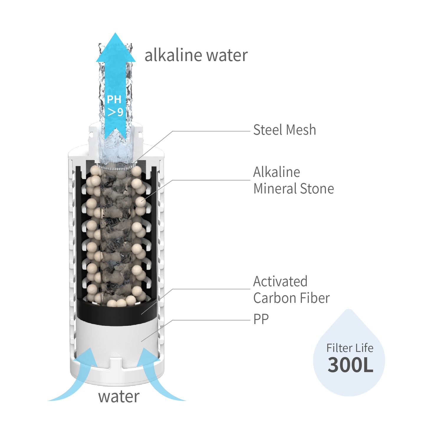 Stainless steel - Premium water bottle with 4 premium filters - 740 ML